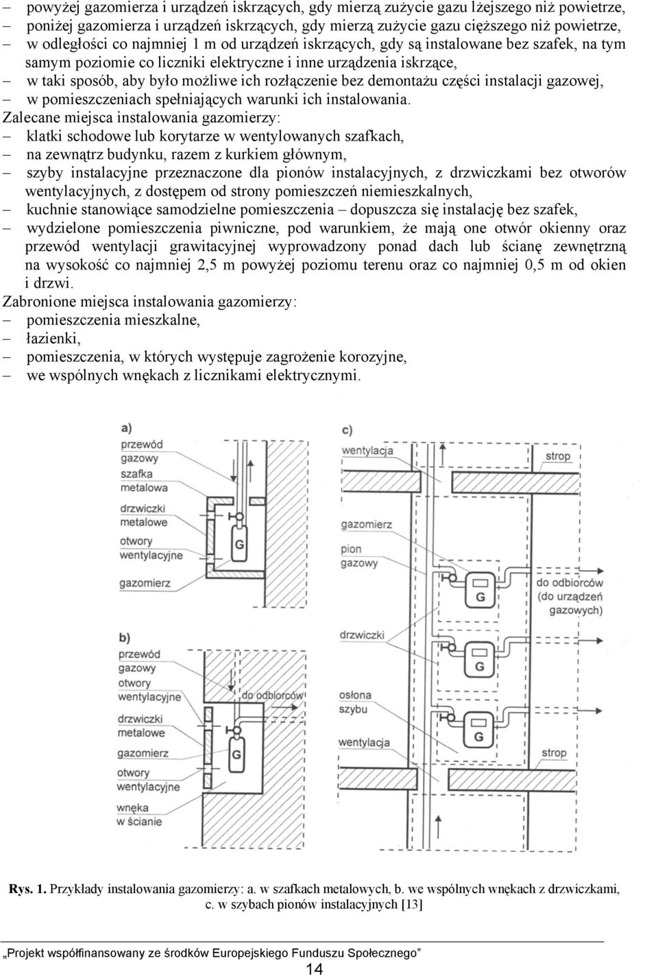 demontażu części instalacji gazowej, w pomieszczeniach spełniających warunki ich instalowania.