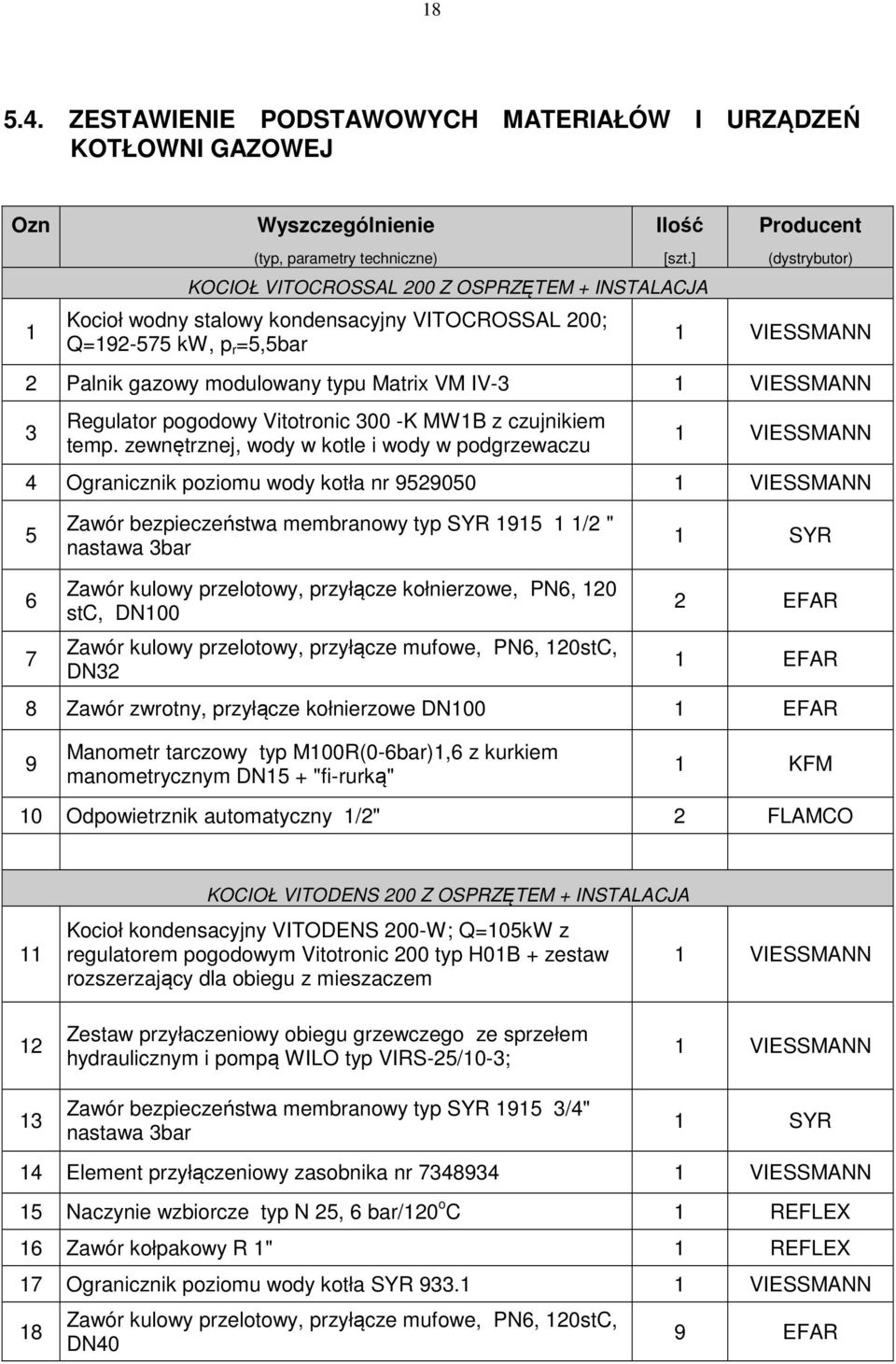 IV-3 1 VIESSMANN 3 Regulator pogodowy Vitotronic 300 -K MW1B z czujnikiem temp.