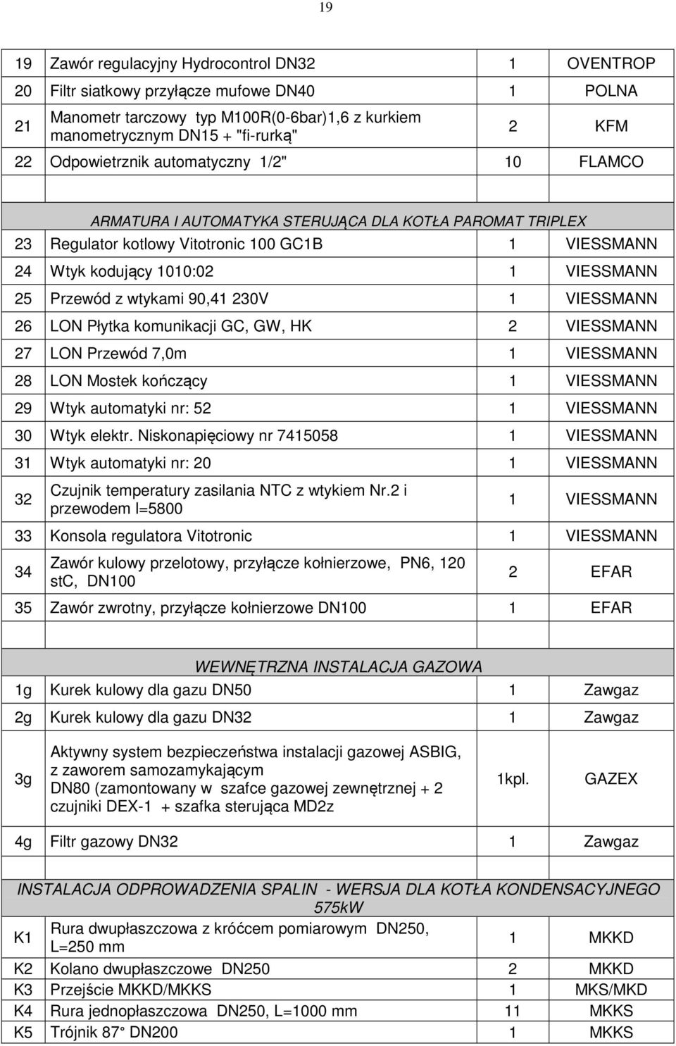 Przewód z wtykami 90,41 230V 1 VIESSMANN 26 LON Płytka komunikacji GC, GW, HK 2 VIESSMANN 27 LON Przewód 7,0m 1 VIESSMANN 28 LON Mostek kończący 1 VIESSMANN 29 Wtyk automatyki nr: 52 1 VIESSMANN 30