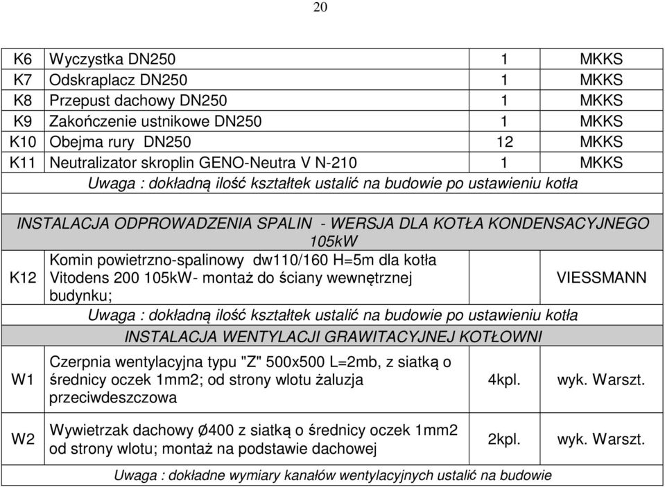 dla kotła K12 Vitodens 200 105kW- montaż do ściany wewnętrznej VIESSMANN budynku; Uwaga : dokładną ilość kształtek ustalić na budowie po ustawieniu kotła INSTALACJA WENTYLACJI GRAWITACYJNEJ KOTŁOWNI