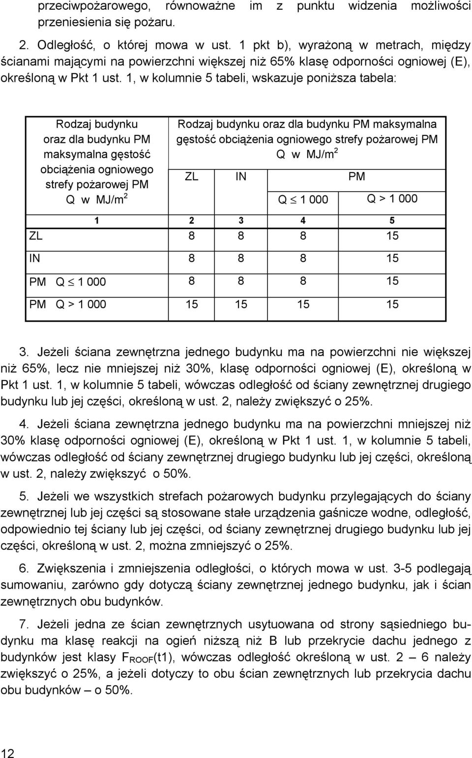 1, w kolumnie 5 tabeli, wskazuje poniższa tabela: Rodzaj budynku oraz dla budynku PM maksymalna gęstość obciążenia ogniowego strefy pożarowej PM Q w MJ/m 2 Rodzaj budynku oraz dla budynku PM