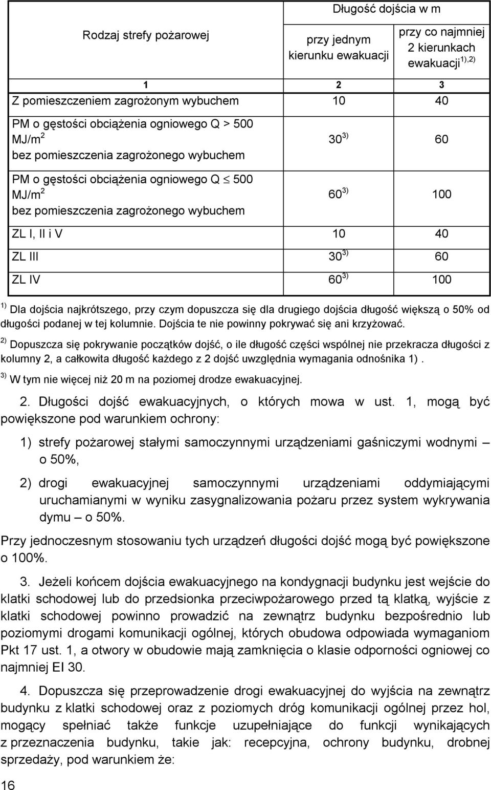 30 3) 60 ZL IV 60 3) 100 1) Dla dojścia najkrótszego, przy czym dopuszcza się dla drugiego dojścia długość większą o 50% od długości podanej w tej kolumnie.