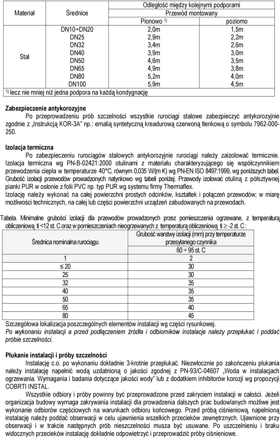 antykorozyjnie zgodnie z Instrukcją KOR-3A np.: emalią syntetyczną kreadurową czerwoną tlenkową o symbolu 7962-000- 250.