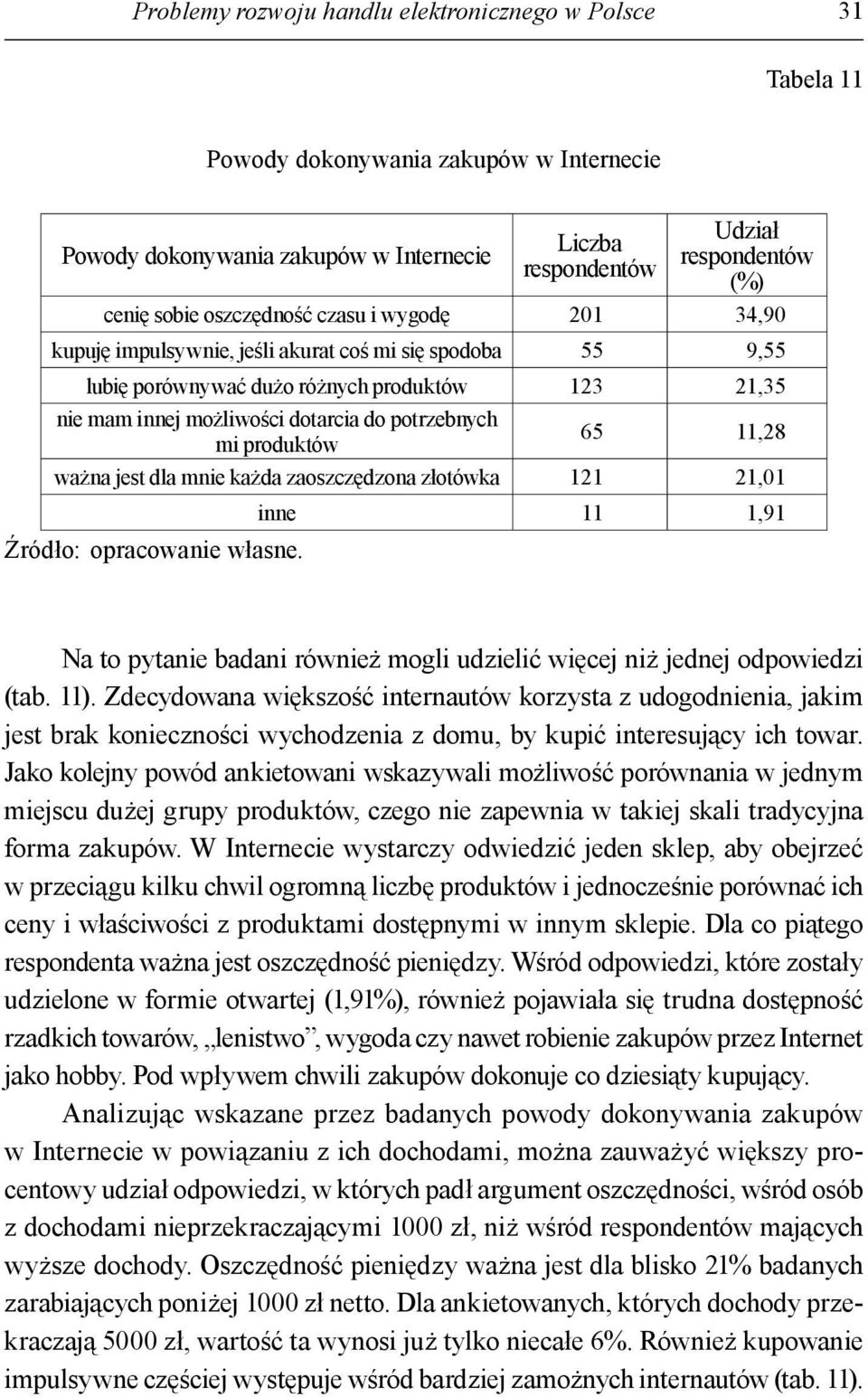 mnie każda zaoszczędzona złotówka 121 21,01 inne 11 1,91 Na to pytanie badani również mogli udzielić więcej niż jednej odpowiedzi (tab. 11).