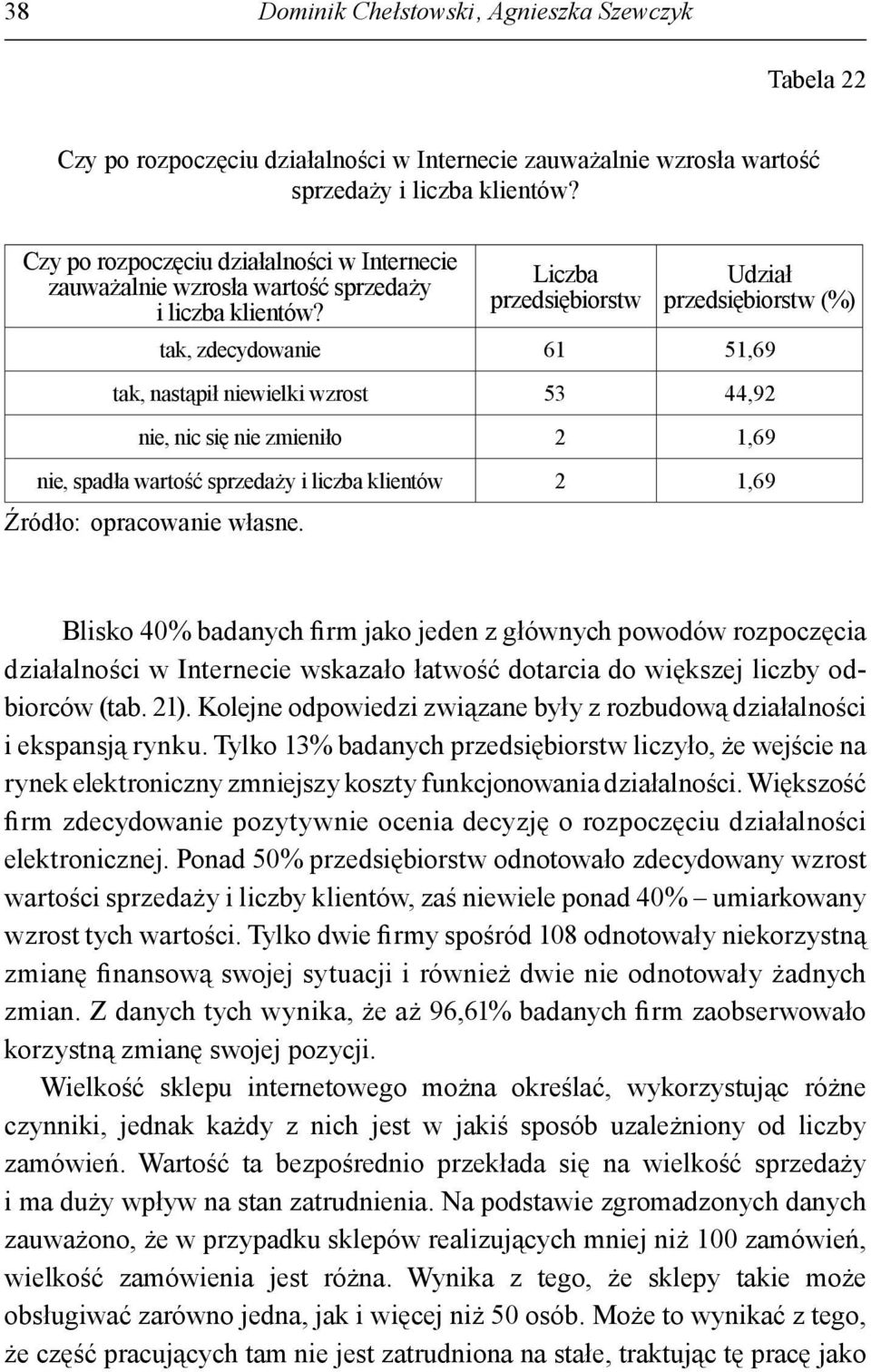 przedsiębiorstw przedsiębiorstw (%) tak, zdecydowanie 61 51,69 tak, nastąpił niewielki wzrost 53 44,92 nie, nic się nie zmieniło 2 1,69 nie, spadła wartość sprzedaży i liczba klientów 2 1,69 Blisko