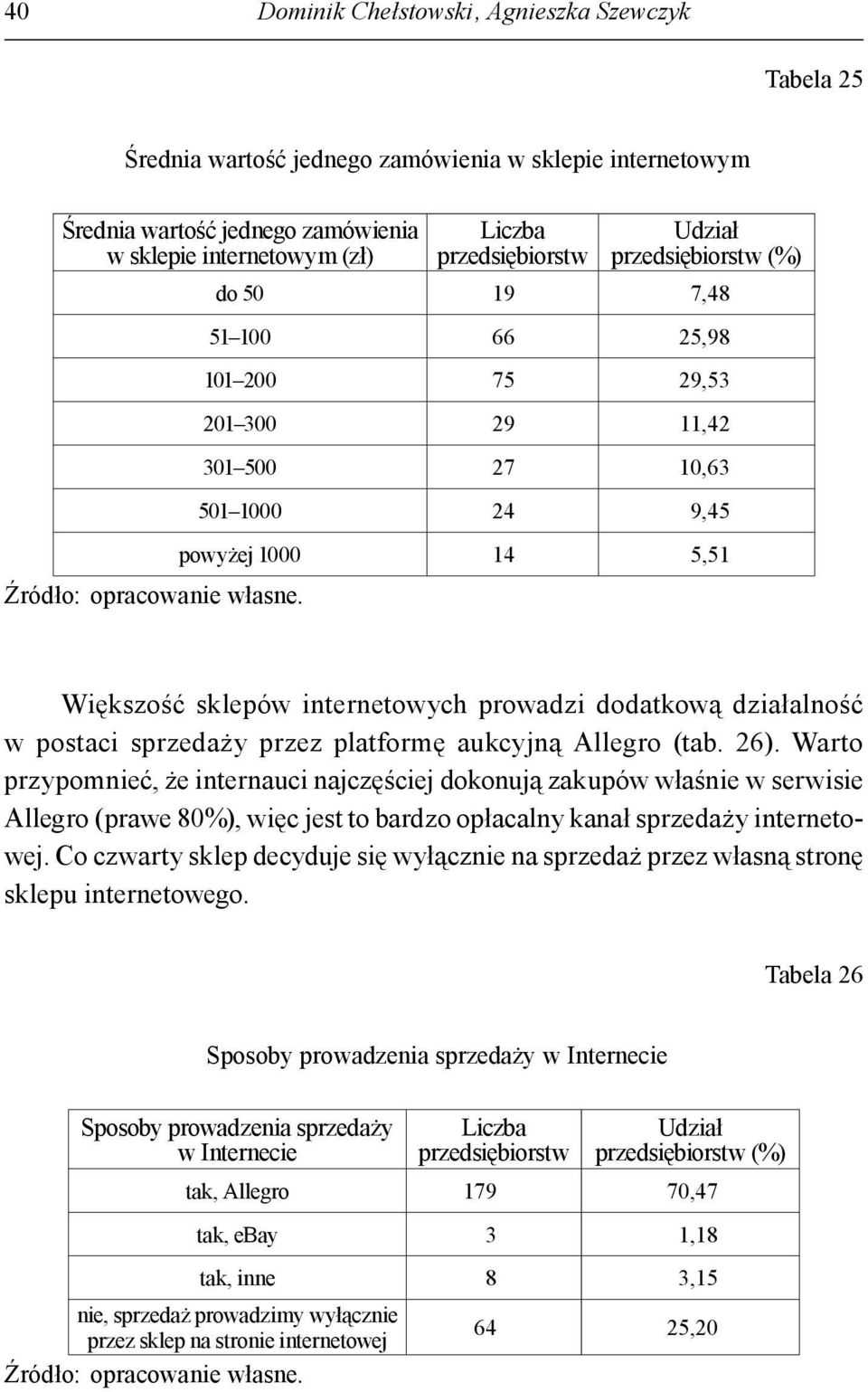 działalność w postaci sprzedaży przez platformę aukcyjną Allegro (tab. 26).