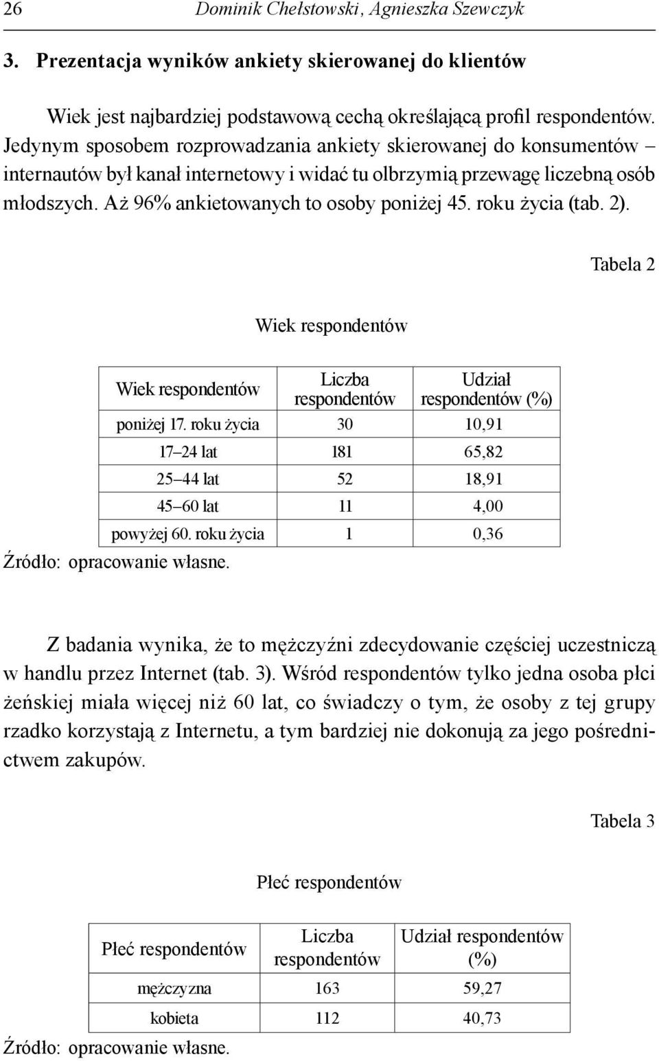 roku życia (tab. 2). Tabela 2 Wiek Wiek (%) poniżej 17. roku życia 30 10,91 17 24 lat 181 65,82 25 44 lat 52 18,91 45 60 lat 11 4,00 powyżej 60.