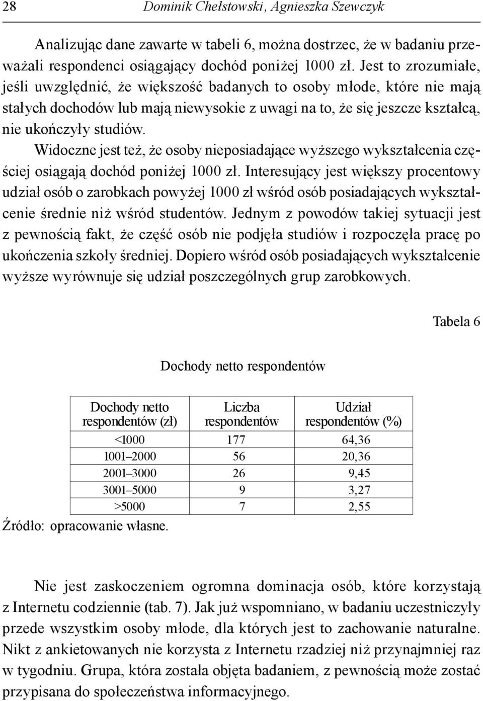 Widoczne jest też, że osoby nieposiadające wyższego wykształcenia częściej osiągają dochód poniżej 1000 zł.