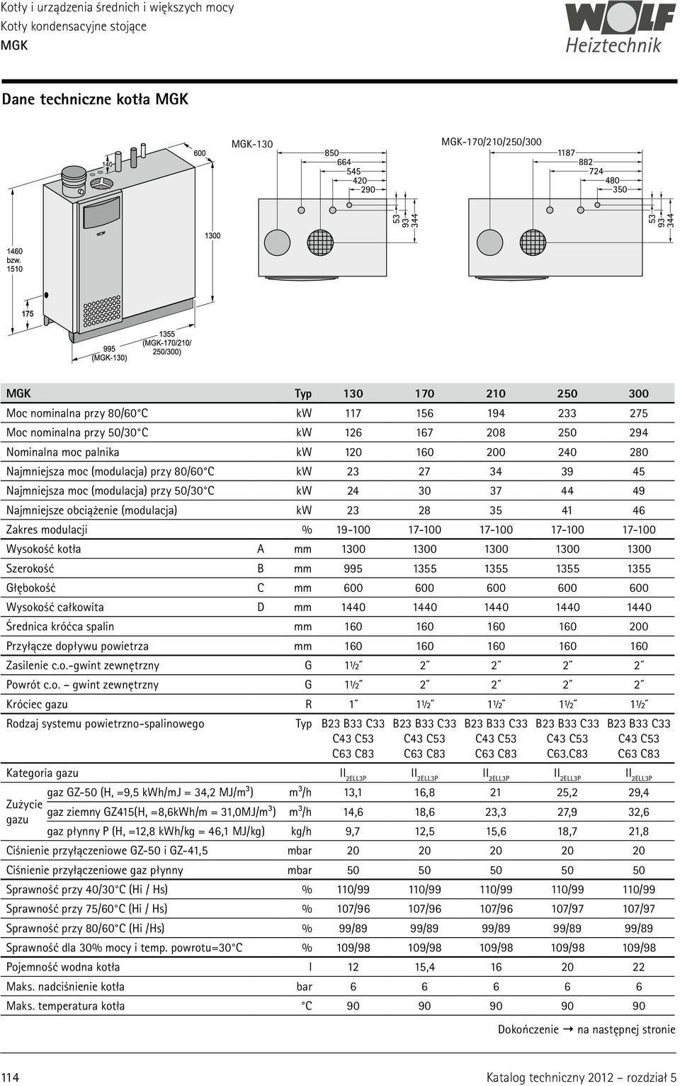 17-100 17-100 17-100 Wysokość kotła A mm 100 100 100 100 100 Szerokość B mm 995 155 155 155 155 Głębokość C mm 600 600 600 600 600 Wysokość całkowita D mm 1440 1440 1440 1440 1440 Średnica króćca