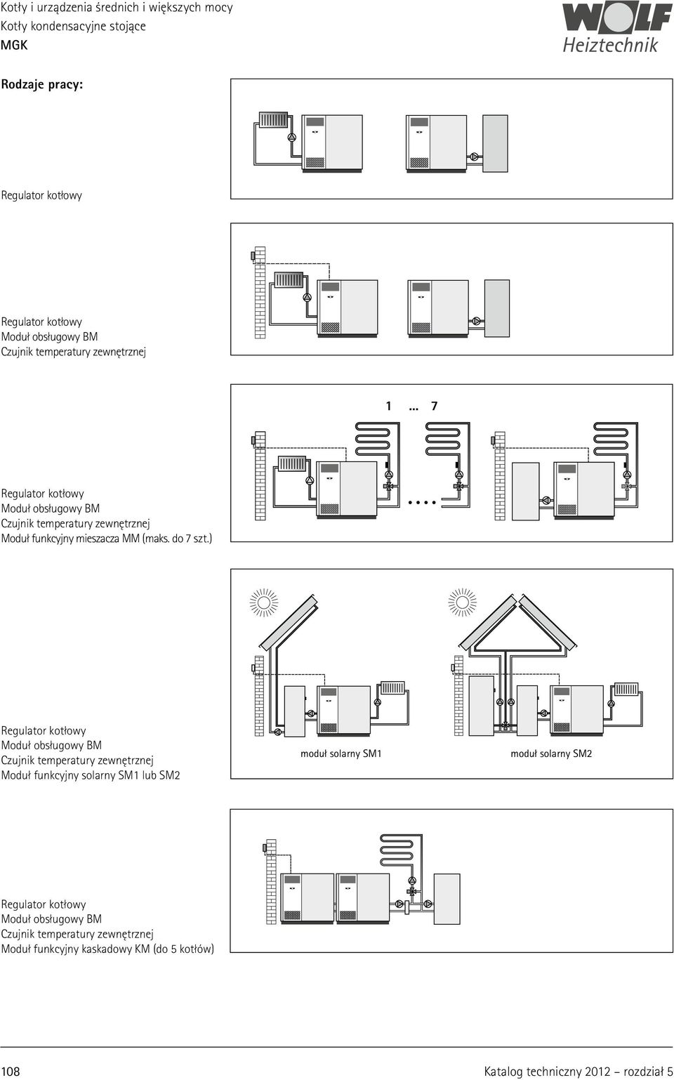 ) Regulator kotłowy Moduł obsługowy BM Czujnik temperatury zewnętrznej Moduł funkcyjny solarny SM1 lub SM2 moduł solarny SM1