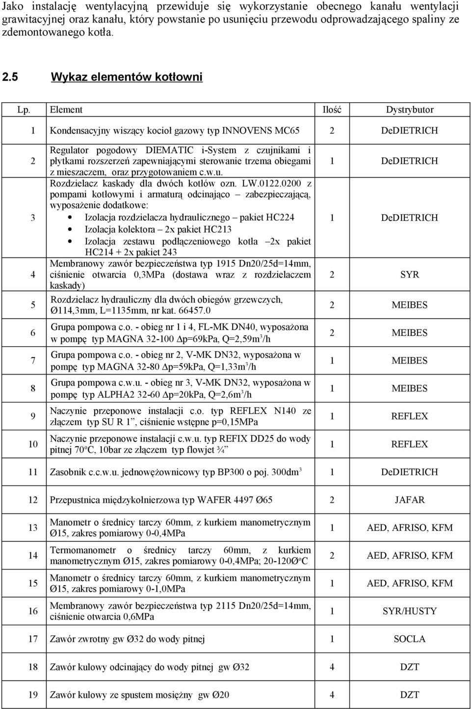 Element Ilość Dystrybutor 1 Kondensacyjny wiszący kocioł gazowy typ INNOVENS MC65 2 DeDIETRICH 2 3 4 5 6 7 8 9 10 Regulator pogodowy DIEMATIC i-system z czujnikami i płytkami rozszerzeń