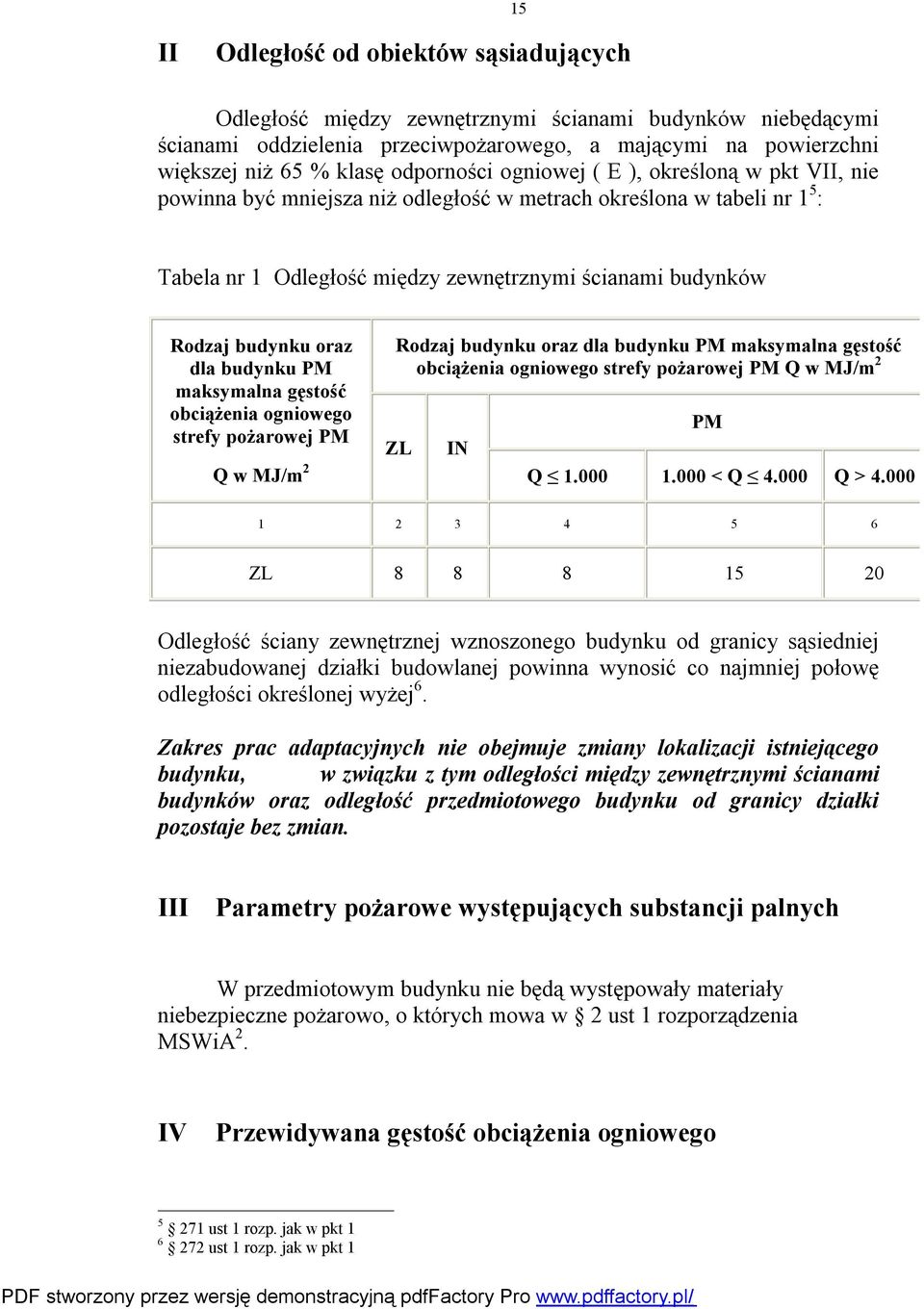 oraz dla budynku PM maksymalna gęstość obciążenia ogniowego strefy pożarowej PM Q w MJ/m 2 Rodzaj budynku oraz dla budynku PM maksymalna gęstość obciążenia ogniowego strefy pożarowej PM Q w MJ/m 2 ZL