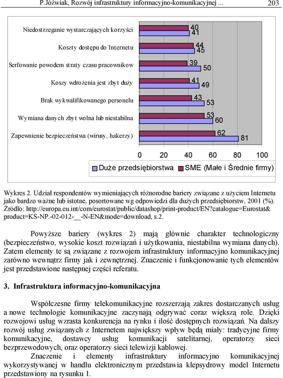 zbyt wolna lub niestabilna Zapewnienie bezpieczeństwa (wirusy, hakerzy) 40 41 44 45 39 50 41 49 43 53 53 60 62 81 Duże przedsiębiorstwa 0 20 40 60 80 100 SME (Małe i Średnie firmy) Wykres 2.