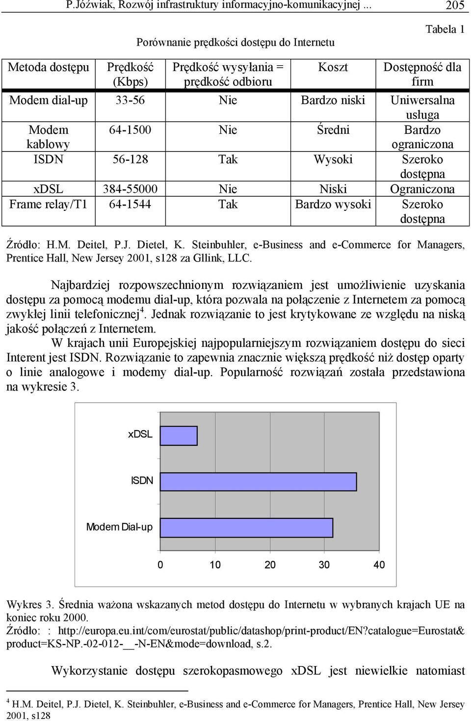 Uniwersalna usługa Modem kablowy 64-1500 Nie Średni Bardzo ograniczona ISDN 56-128 Tak Wysoki Szeroko dostępna xdsl 384-55000 Nie Niski Ograniczona Frame relay/t1 64-1544 Tak Bardzo wysoki Szeroko