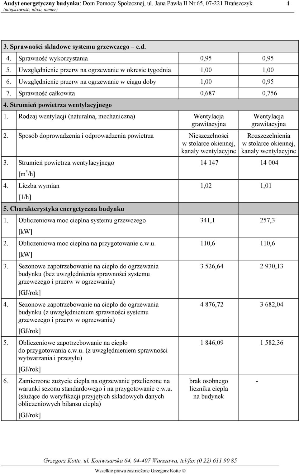 Rodzaj wentylacji (naturalna, mechaniczna) Wentylacja grawitacyjna 2. Sposób doprowadzenia i odprowadzenia powietrza Nieszczelności w stolarce okiennej, kanały wentylacyjne 3.