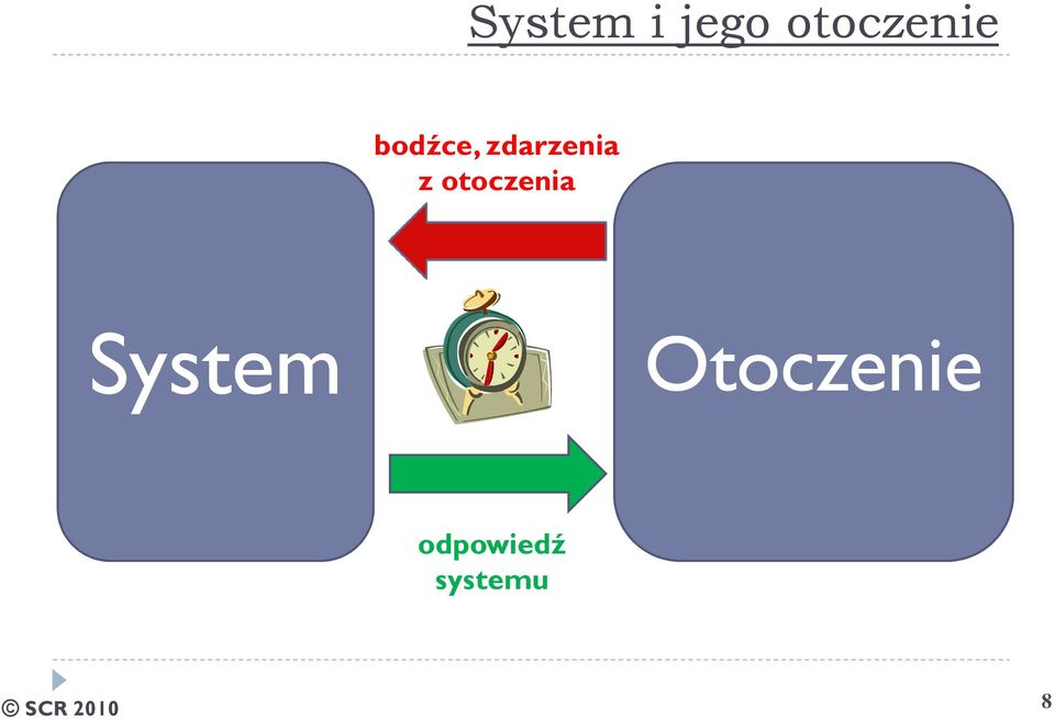 zdarzenia z otoczenia