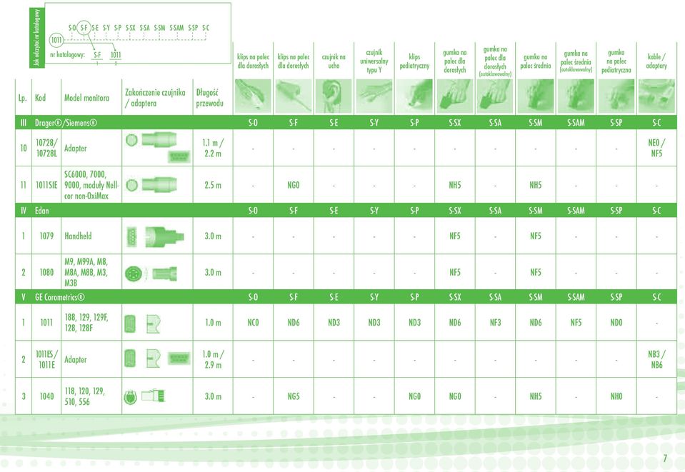 2 m - - - - - - - - - - NE0 / NF5 11 1011SIE SC6000, 7000, 9000, moduły Nellcor 2.