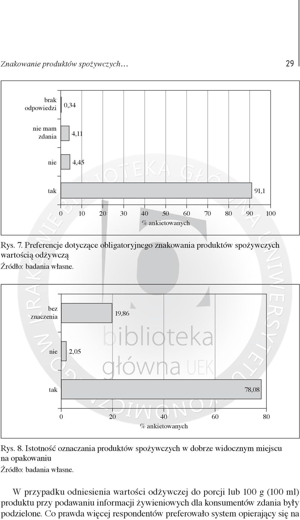 Preferencje dotyczące obligatoryjnego znakowania produktów spożywczych wartością odżywczą bez znaczenia 19,86 nie 2,05 tak 78,08 0 20 40 60 80