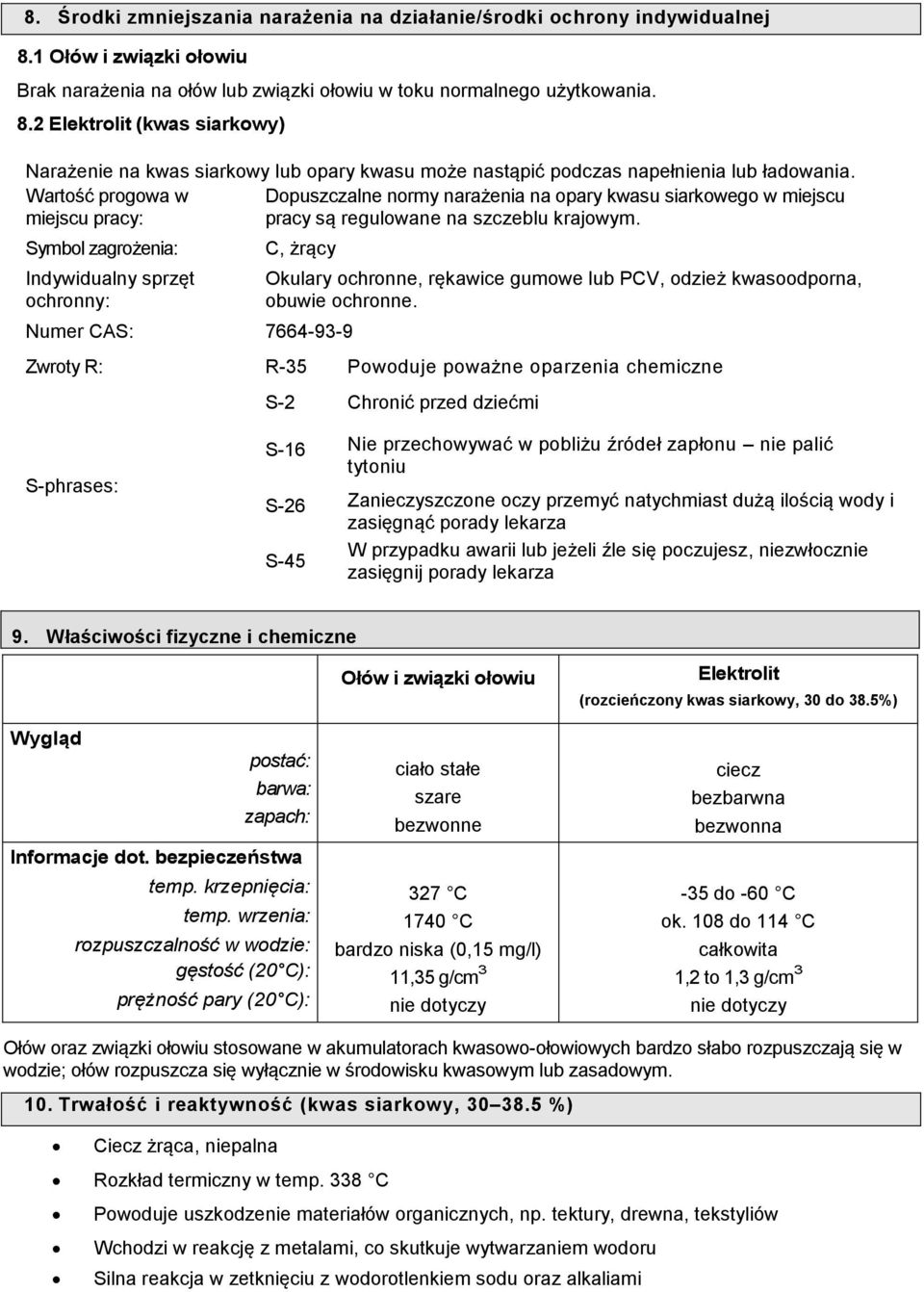 Symbol zagrożenia: Indywidualny sprzęt ochronny: C, żrący Numer CAS: 7664-93-9 Okulary ochronne, rękawice gumowe lub PCV, odzież kwasoodporna, obuwie ochronne.