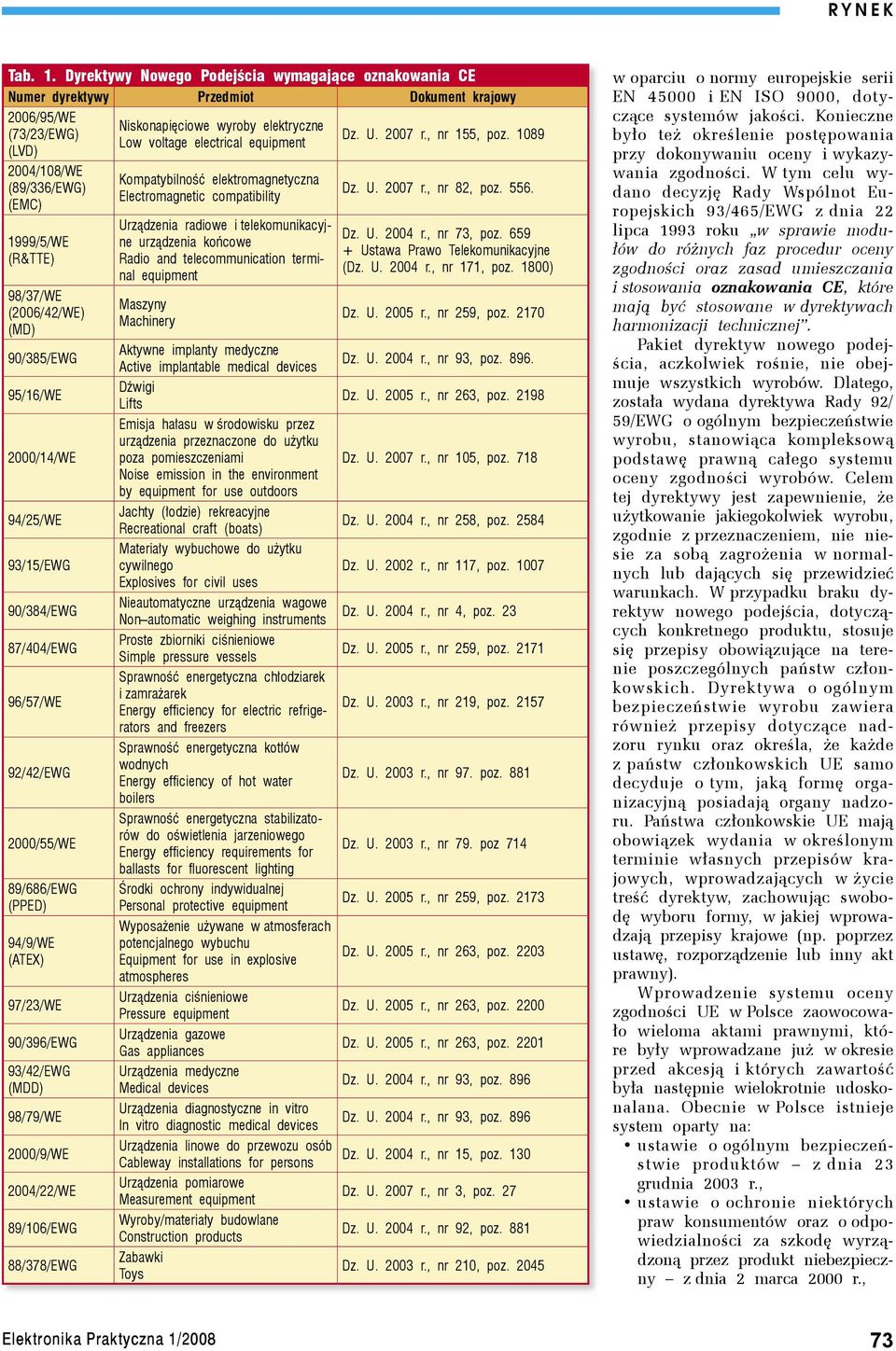 (MD) 90/385/EWG 95/16/WE 2000/14/WE 94/25/WE 93/15/EWG 90/384/EWG 87/404/EWG 96/57/WE 92/42/EWG 2000/55/WE 89/686/EWG (PPED) 94/9/WE (ATEX) 97/23/WE 90/396/EWG 93/42/EWG (MDD) 98/79/WE 2000/9/WE