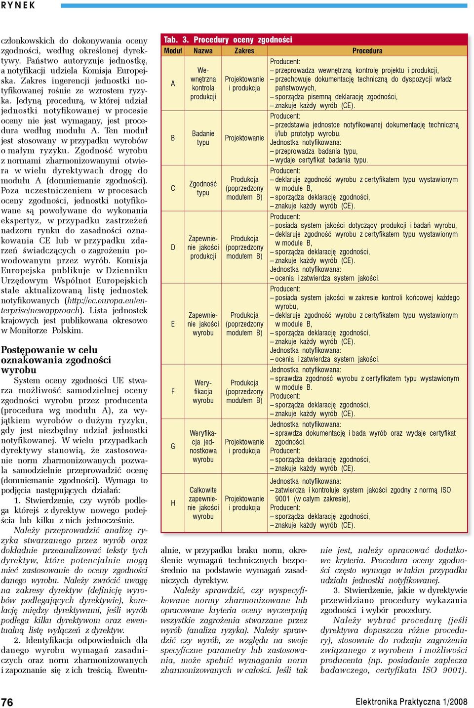 Ten moduł jest stosowany w przypadku wyrobów o małym ryzyku. Zgodność z normami zharmonizowanymi otwiera w wielu dyrektywach drogę do modułu A (domniemanie zgodności).