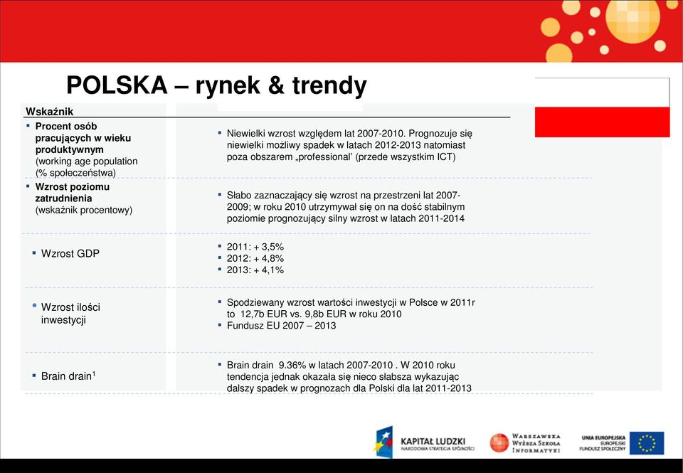 Prognozuje się niewielki możliwy spadek w latach 2012-2013 natomiast poza obszarem professional (przede wszystkim ICT) Słabo zaznaczający się wzrost na przestrzeni lat 2007-2009; w roku 2010