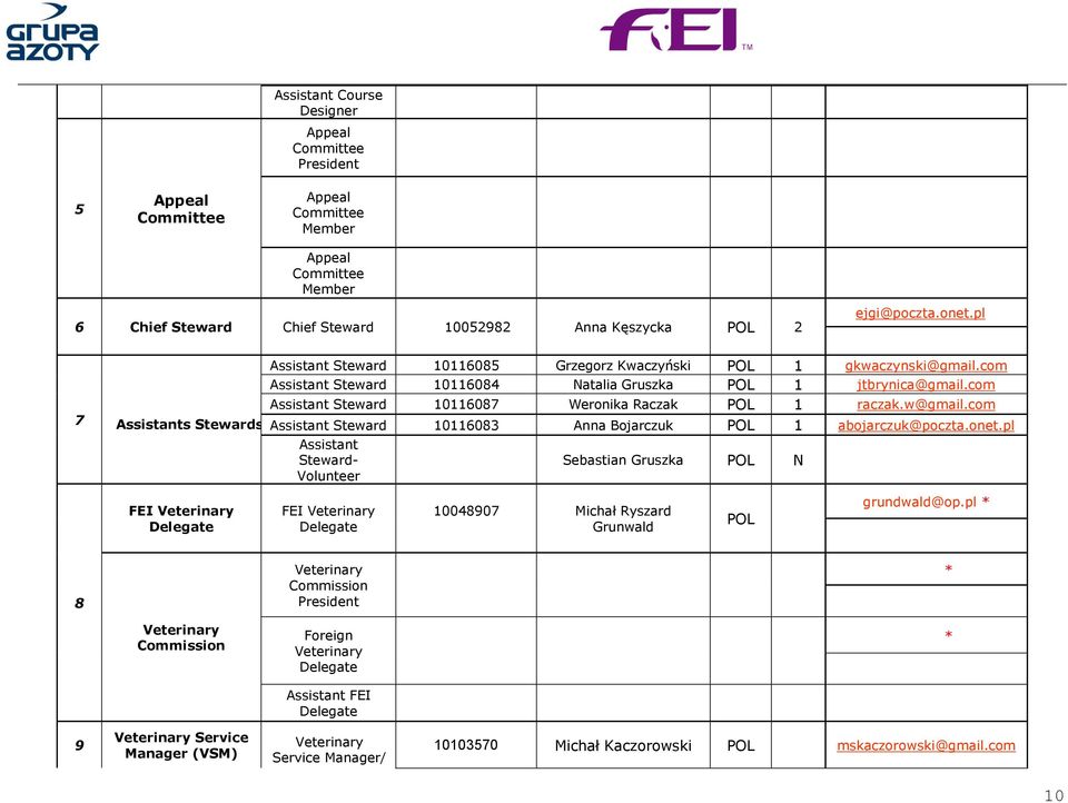 com Assistant Steward 10116087 Weronika Raczak POL 1 raczak.w@gmail.com Assistant Steward 10116083 Anna Bojarczuk POL 1 abojarczuk@poczta.onet.