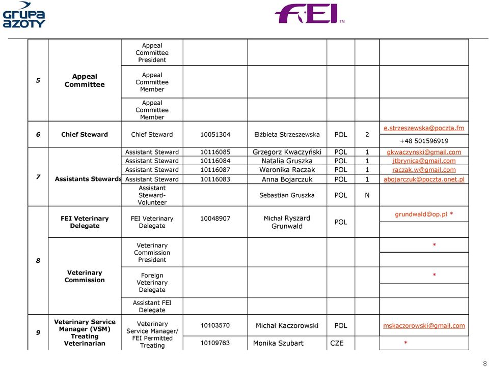 com Assistant Steward 10116087 Weronika Raczak POL 1 raczak.w@gmail.com Assistant Steward 10116083 Anna Bojarczuk POL 1 abojarczuk@poczta.onet.