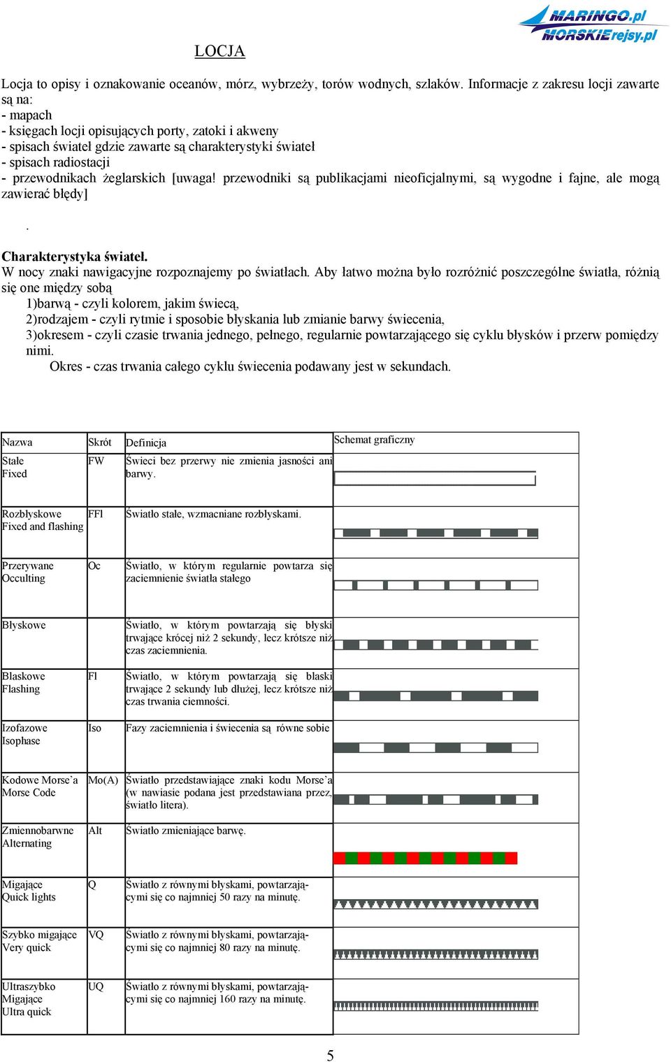 żeglarskich [uwaga! przewodniki są publikacjami nieoficjalnymi, są wygodne i fajne, ale mogą zawierać błędy]. Charakterystyka świateł. W nocy znaki nawigacyjne rozpoznajemy po światłach.