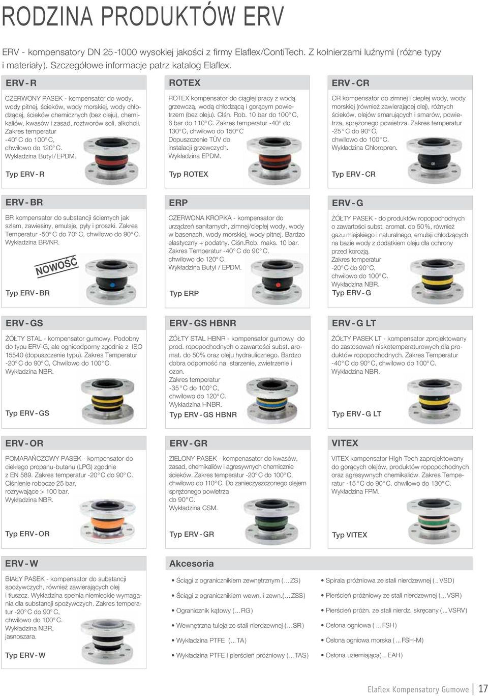 alkoholi. Zakres temperatur -40 C do 100 C, chwilowo do 120 C. Wykładzina Butyl / EPDM. Typ ERV - R ROTEX kompensator do ciągłej pracy z wodą grzewczą, wodą chłodzącą i gorącym powietrzem (bez oleju).
