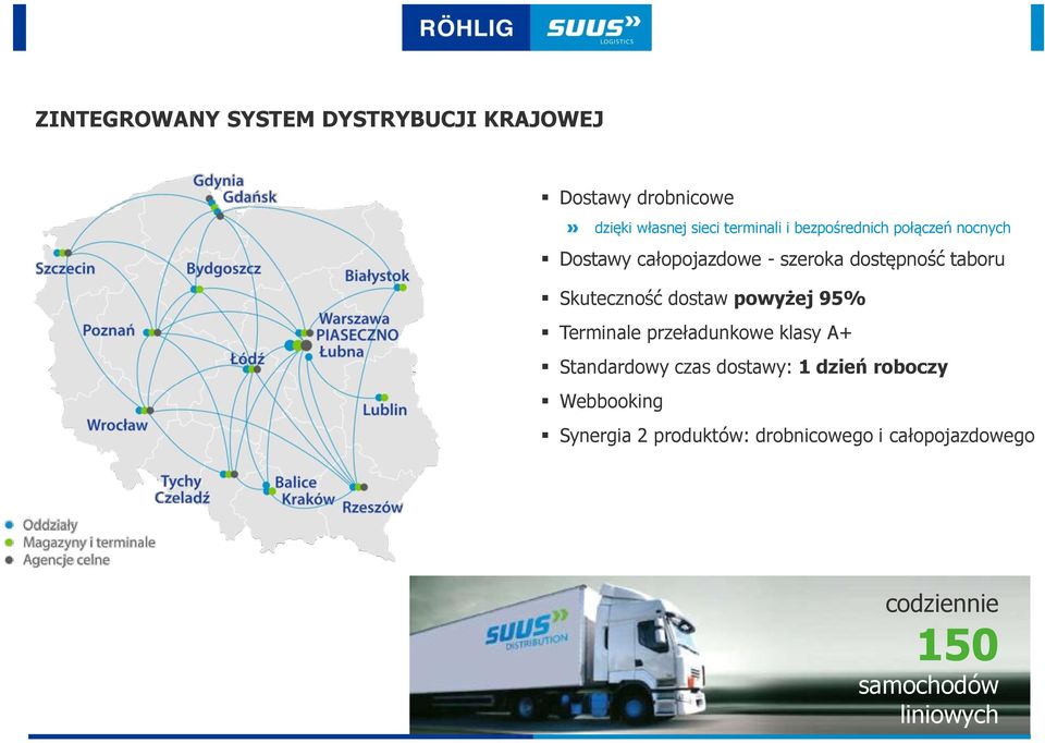 dostaw powyżej 95% Terminale przeładunkowe klasy A+ Standardowy czas dostawy: 1 dzień roboczy