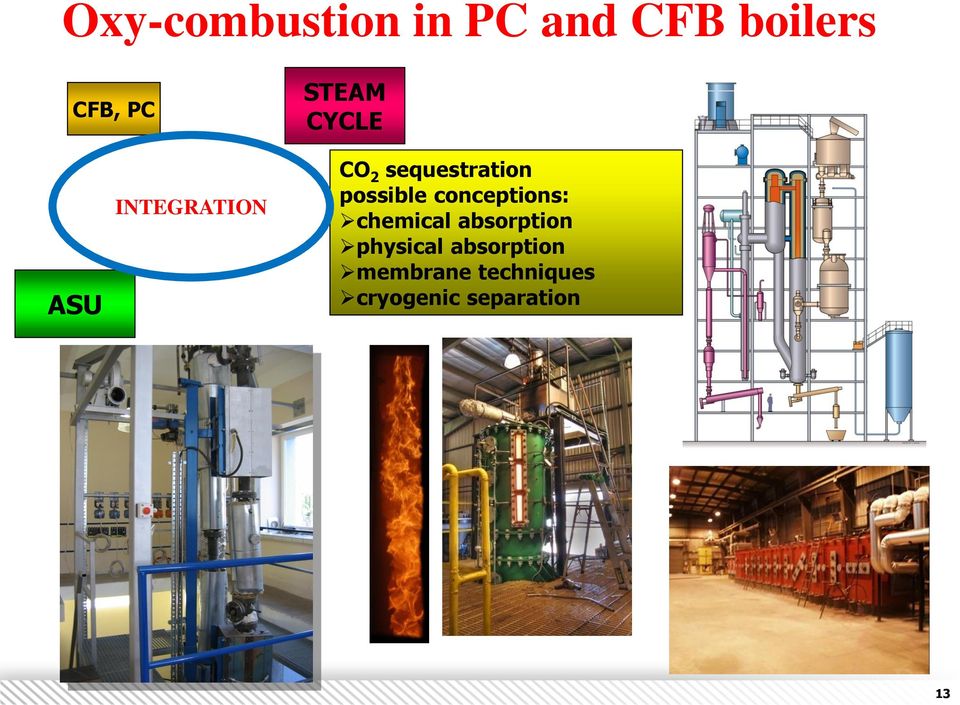 possible conceptions: chemical absorption