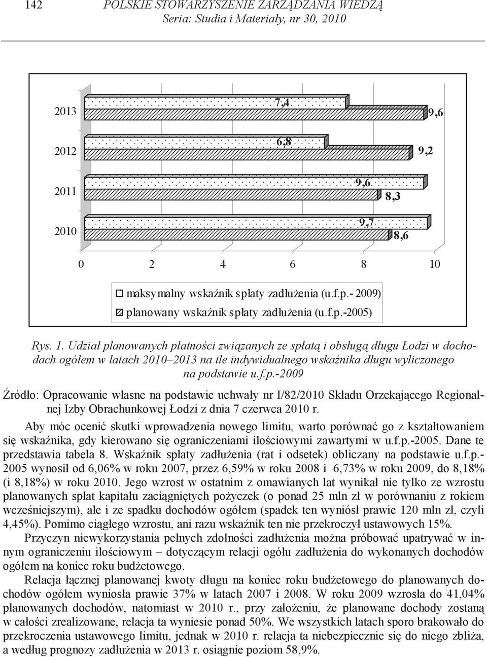 Udział planowanych płatno ci zwi zanych ze spłat i obsług długu Łodzi w dochodach ogółem w latach 2010 2013 na tle indywidualnego wska nika długu wyliczonego na podstawie u.f.p.-2009 ródło: Opracowanie własne na podstawie uchwały nr I/82/2010 Składu Orzekaj cego Regionalnej Izby Obrachunkowej Łodzi z dnia 7 czerwca 2010 r.