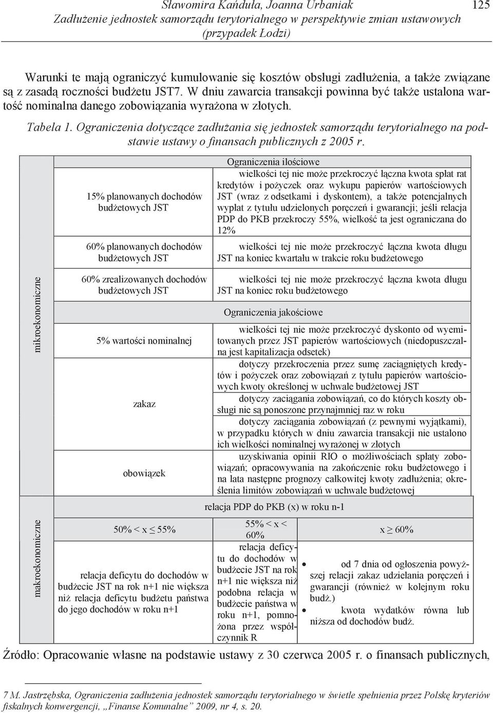 Ograniczenia dotycz ce zadłu ania si jednostek samorz du terytorialnego na podstawie ustawy o finansach publicznych z 2005 r.