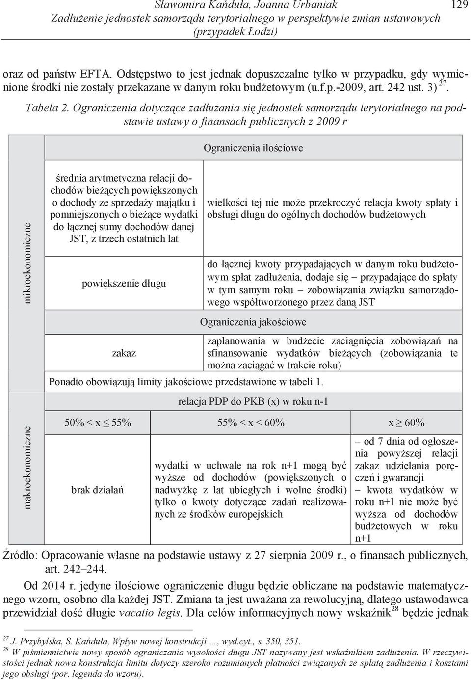 Ograniczenia dotycz ce zadłu ania si jednostek samorz du terytorialnego na podstawie ustawy o finansach publicznych z 2009 r Ograniczenia ilo ciowe mikroekonomiczne rednia arytmetyczna relacji