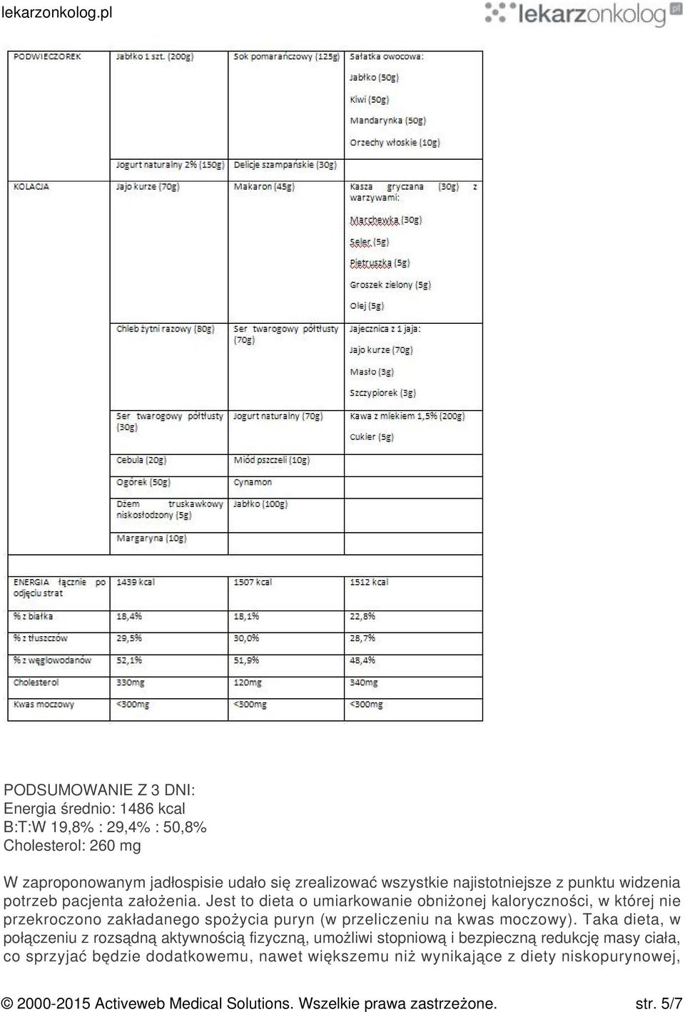 Jest to dieta o umiarkowanie obniżonej kaloryczności, w której nie przekroczono zakładanego spożycia puryn (w przeliczeniu na kwas moczowy).