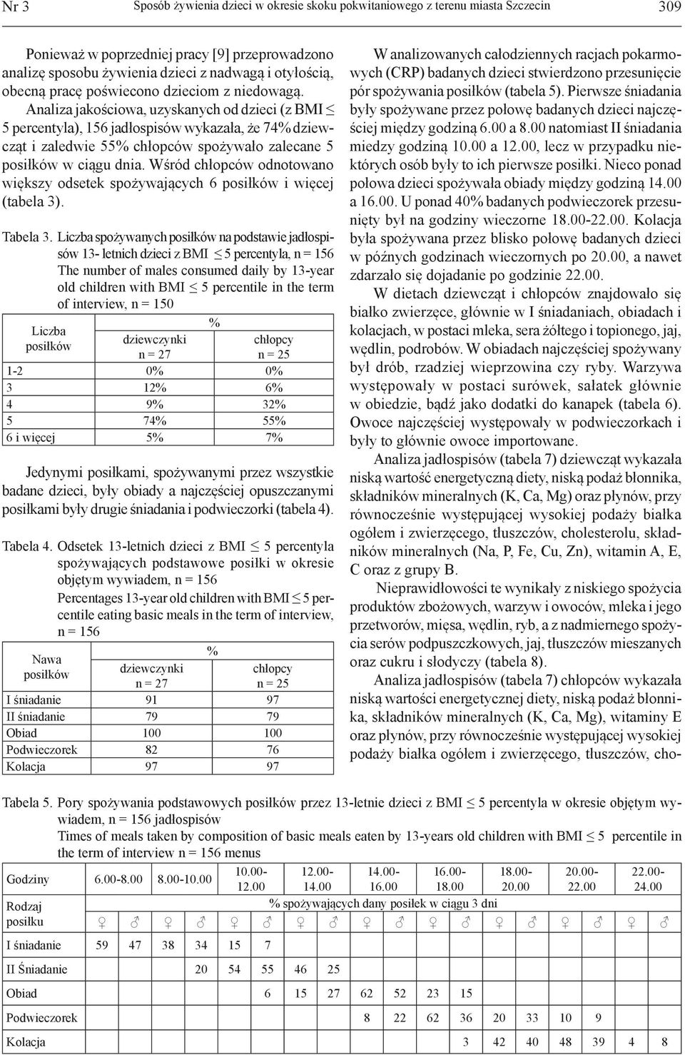 Analiza jakościowa, uzyskanych od dzieci (z BMI 5 percentyla), 156 jadłospisów wykazała, że 74% dziewcząt i zaledwie 55% chłopców spożywało zalecane 5 posiłków w ciągu dnia.