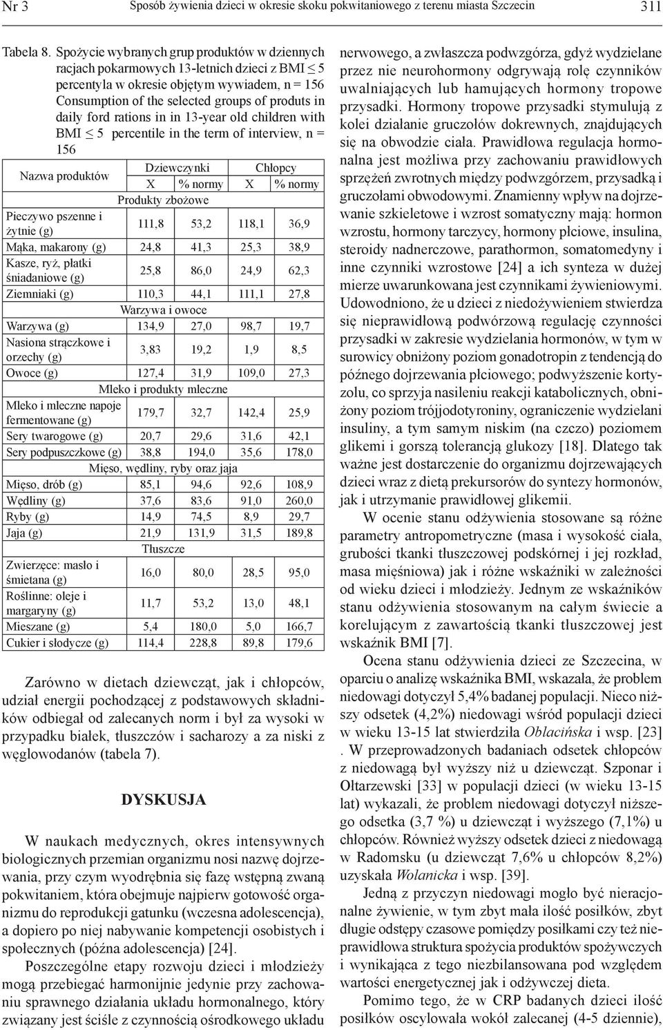 rations in in 13-year old children with BMI 5 percentile in the term of interview, n = 156 Nazwa produktów Dziewczynki Chłopcy X % normy X % normy Produkty zbożowe Pieczywo pszenne i żytnie (g) 111,8