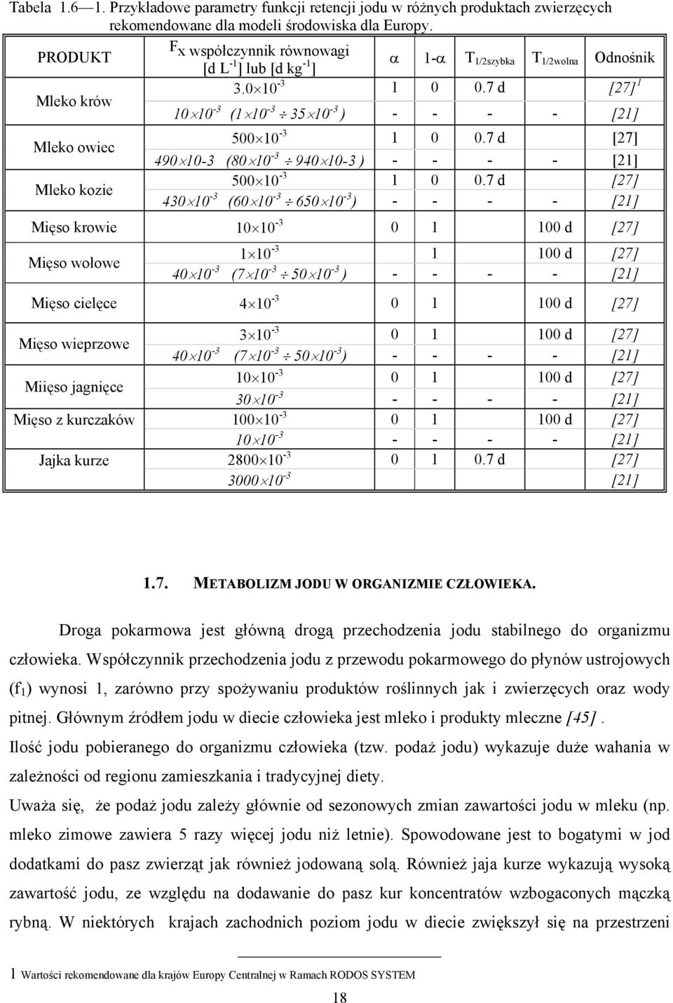 7 d [27] 1 10 10-3 (1 10-3 35 10-3 ) - - - - [21] Mleko owiec 500 10-3 1 0 0.7 d [27] 490 10-3 (80 10-3 940 10-3 ) - - - - [21] Mleko kozie 500 10-3 1 0 0.