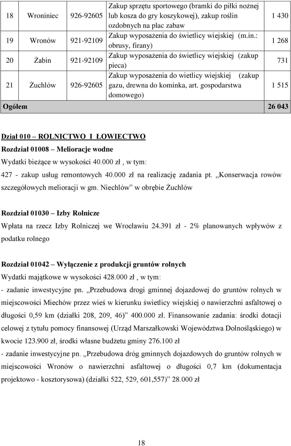 gospodarstwa domowego) 1 430 1 268 731 1 515 Ogółem 26 043 Dział 010 ROLNICTWO I ŁOWIECTWO Rozdział 01008 Melioracje wodne Wydatki bieżące w wysokości 40.