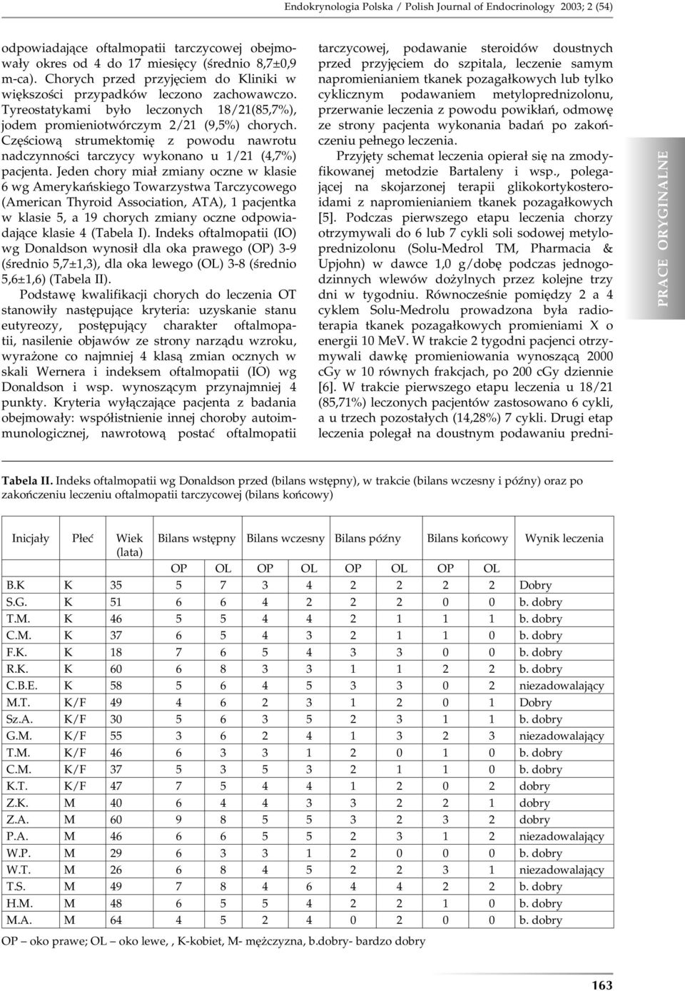 Częściową strumektomię z powodu nawrotu nadczynności tarczycy wykonano u 1/21 (4,7%) pacjenta.