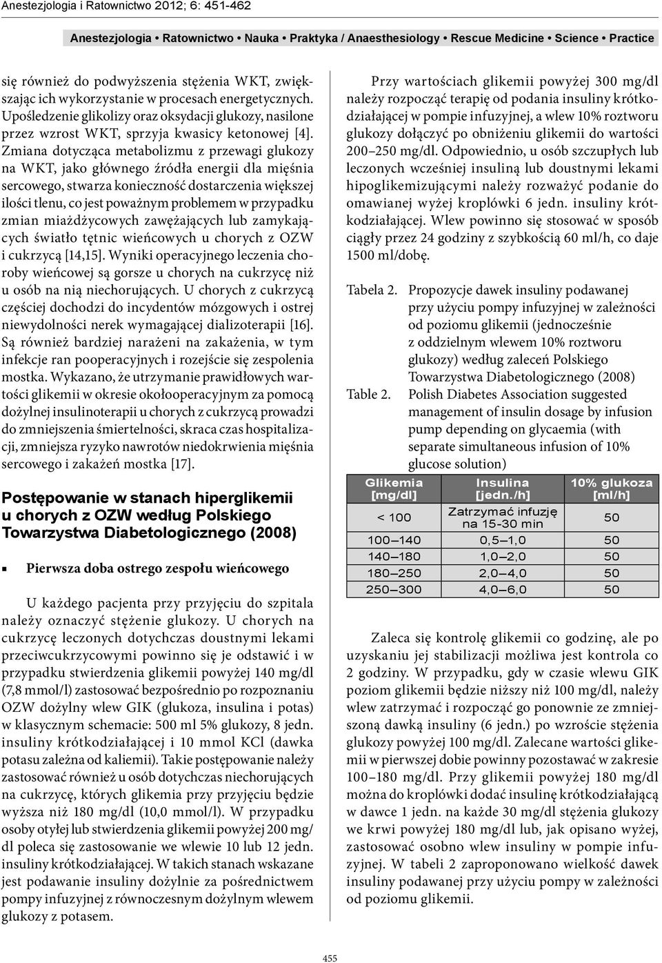 Zmiana dotycząca metabolizmu z przewagi glukozy na WKT, jako głównego źródła energii dla mięśnia sercowego, stwarza konieczność dostarczenia większej ilości tlenu, co jest poważnym problemem w