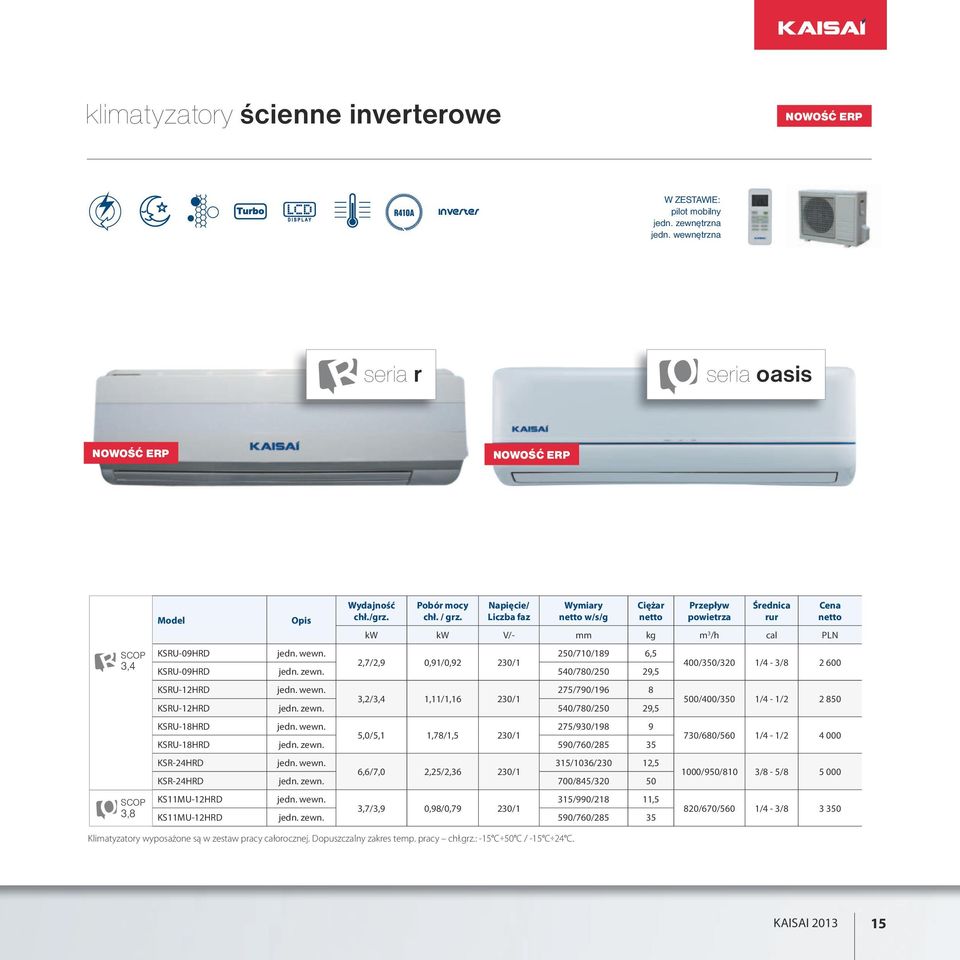 Napięcie/ Liczba faz Wymiary w/s/g Ciężar Przepływ powietrza Średnica rur kw kw V/- mm kg m 3 /h cal PLN KSRU-09HRD 250/710/189 6,5 2,7/2,9 0,91/0,92 230/1 KSRU-09HRD jedn. zewn.