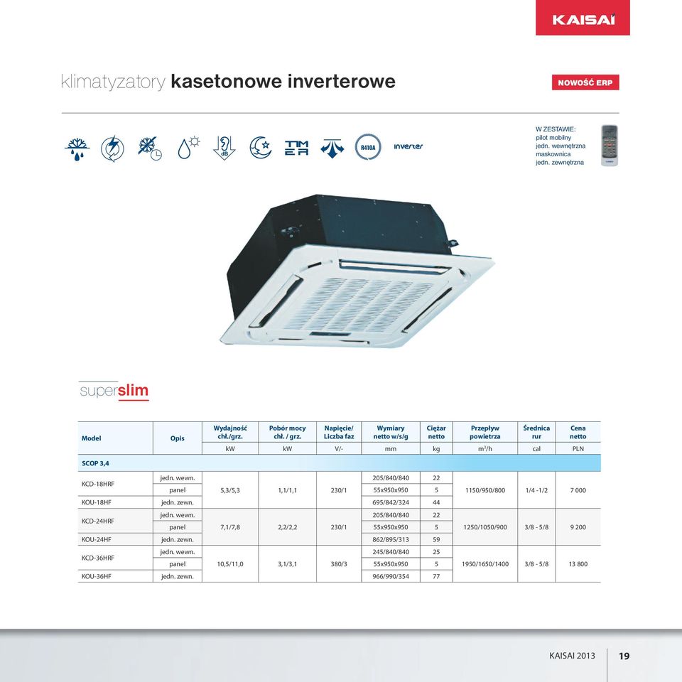 Napięcie/ Liczba faz Wymiary w/s/g Ciężar Przepływ powietrza Średnica rur kw kw V/- mm kg m 3 /h cal PLN Cena 205/840/840 22 KCD-18HRF panel 5,3/5,3 1,1/1,1 230/1 55x950x950 5