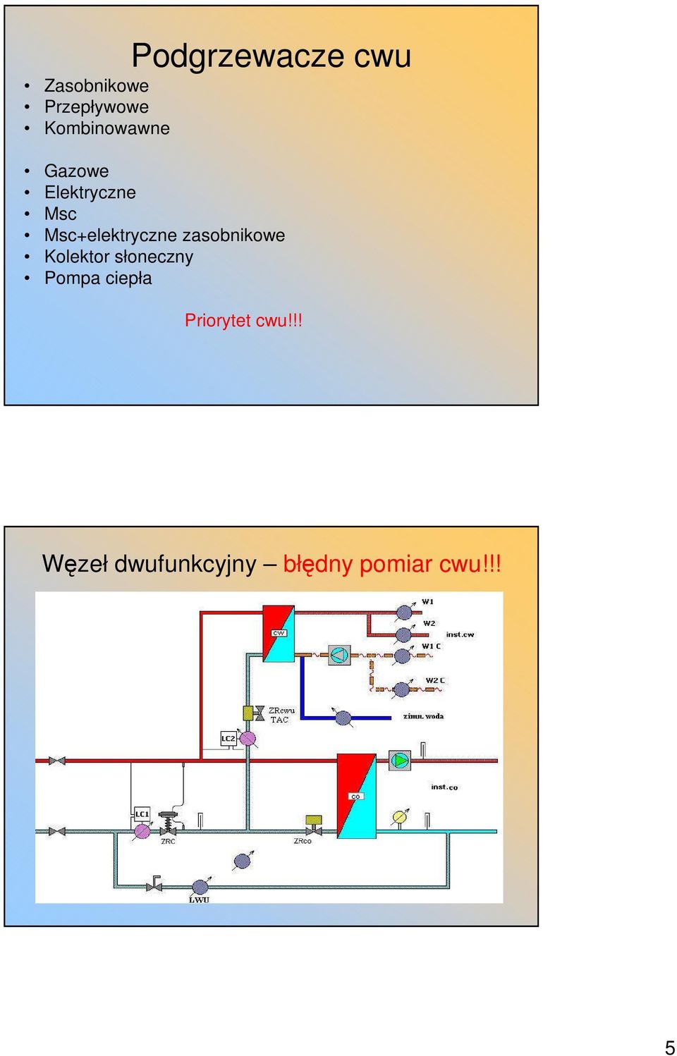 Msc+elektryczne zasobnikowe Kolektor słoneczny