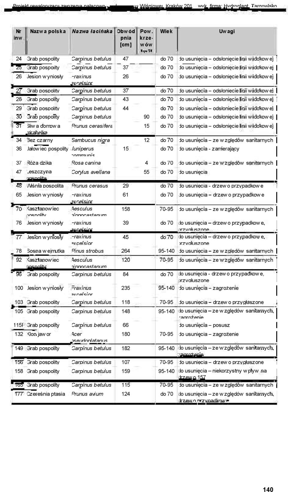 idokow ej 26 Jesion wyniosły -raxinus lynelsinr 26 do 70 do usunięcia - odsłonięcie linii w idokow ej 27 3rab DOSDOIIIY Oarpinus b etulus 37 do 70 do usunięcia - odsłonięcie linii widokowej 2S 3rab