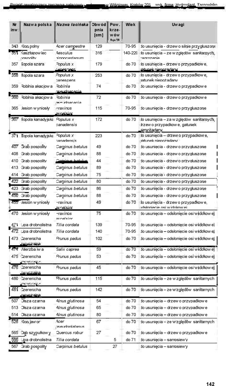 sanitarnych, 'anrn7pnip 357 Topola szara opuius X 179 do 70 do usunięcia - drzewo przypadkowe, ratunpk nipno7fldanv 358 Topola szara opu!