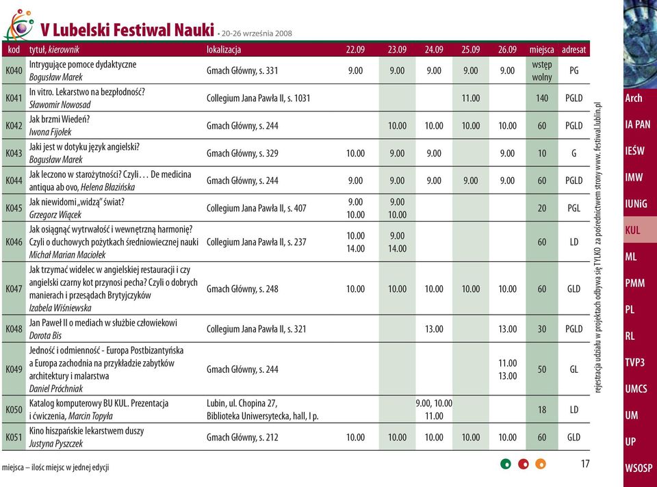 329 10 G K044 Jak leczono w starożytności? Czyli De medicina antiqua ab ovo, Helena Błazińska Gmach Główny, s. 244 60 PGLD K045 Jak niewidomi widzą świat? Collegium Jana Pawła II, s.