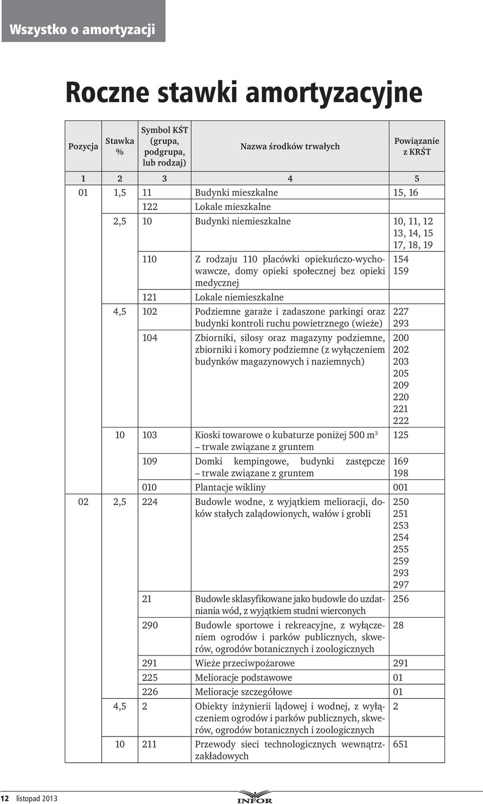 garaże i zadaszone parkingi oraz budynki kontroli ruchu powietrznego (wieże) 104 Zbiorniki, silosy oraz magazyny podziemne, zbiorniki i komory podziemne (z wyłączeniem budynków magazynowych i