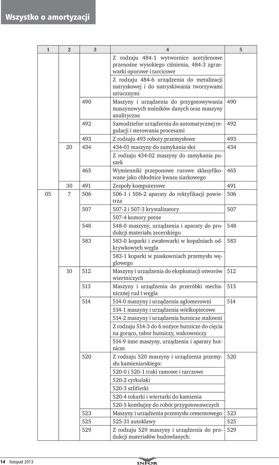 procesami 493 Z rodzaju 493 roboty przemysłowe 493 20 434 434-01 maszyny do zamykania słoi 434 Z rodzaju 434-02 maszyny do zamykania puszek 465 Wymienniki przeponowe rurowe sklasyfikowane 465 jako